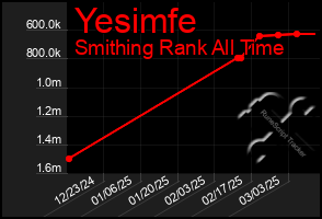 Total Graph of Yesimfe