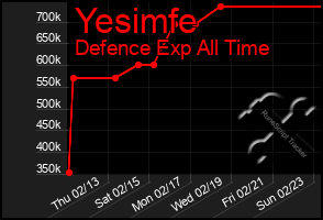 Total Graph of Yesimfe