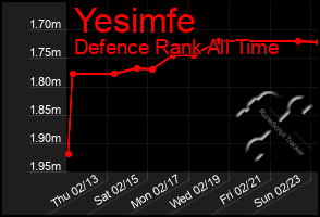 Total Graph of Yesimfe