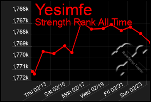 Total Graph of Yesimfe