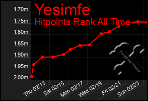 Total Graph of Yesimfe