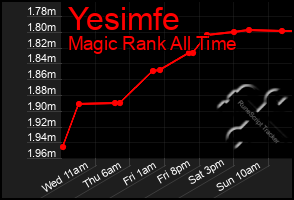 Total Graph of Yesimfe