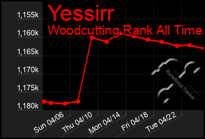 Total Graph of Yessirr