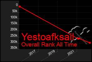 Total Graph of Yestoafksail