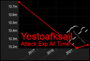 Total Graph of Yestoafksail