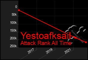 Total Graph of Yestoafksail