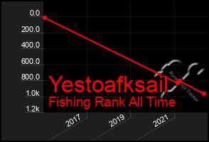 Total Graph of Yestoafksail