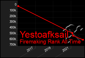 Total Graph of Yestoafksail