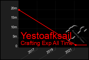 Total Graph of Yestoafksail