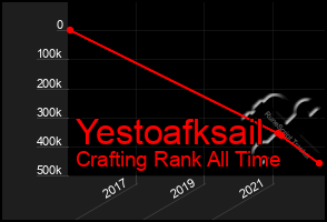 Total Graph of Yestoafksail