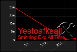 Total Graph of Yestoafksail