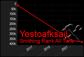 Total Graph of Yestoafksail