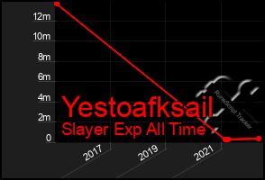 Total Graph of Yestoafksail