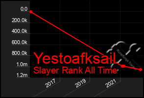 Total Graph of Yestoafksail