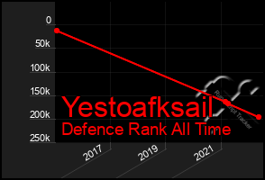 Total Graph of Yestoafksail