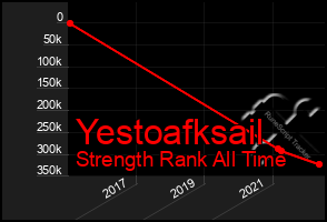 Total Graph of Yestoafksail