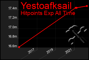 Total Graph of Yestoafksail