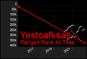 Total Graph of Yestoafksail