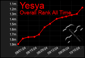 Total Graph of Yesya