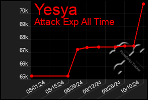 Total Graph of Yesya