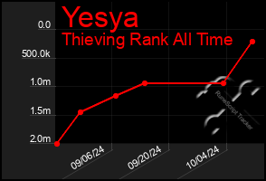 Total Graph of Yesya