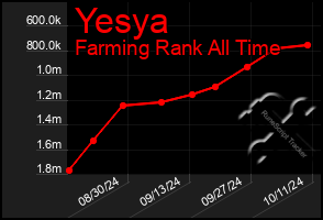 Total Graph of Yesya