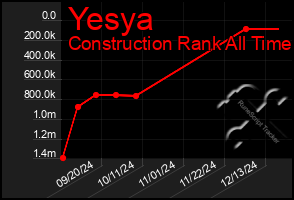 Total Graph of Yesya