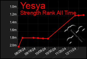 Total Graph of Yesya