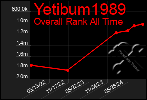 Total Graph of Yetibum1989