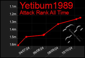 Total Graph of Yetibum1989