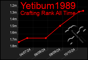 Total Graph of Yetibum1989