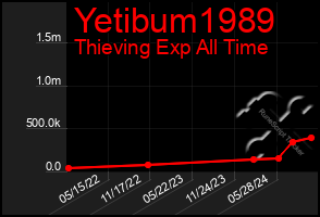 Total Graph of Yetibum1989