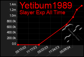 Total Graph of Yetibum1989