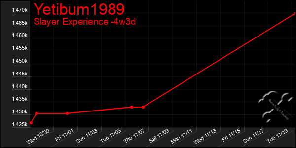 Last 31 Days Graph of Yetibum1989