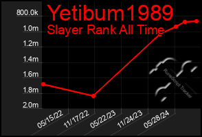 Total Graph of Yetibum1989