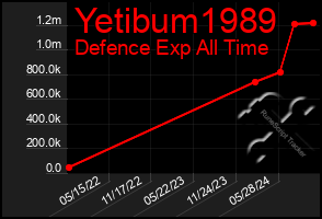 Total Graph of Yetibum1989