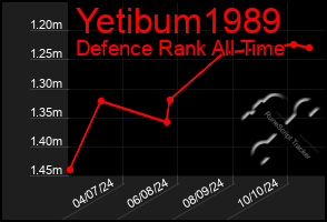 Total Graph of Yetibum1989