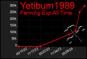 Total Graph of Yetibum1989