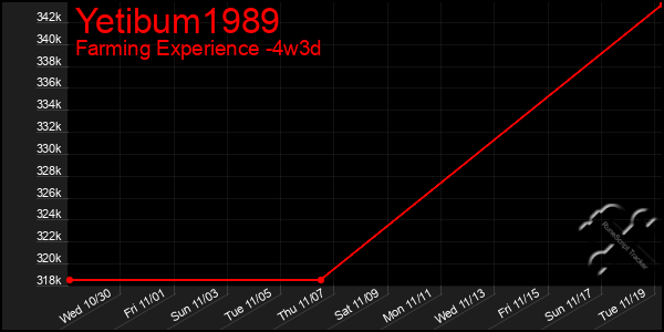 Last 31 Days Graph of Yetibum1989