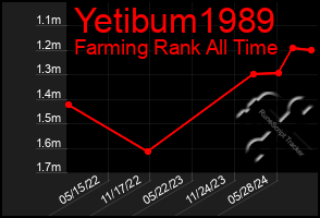 Total Graph of Yetibum1989