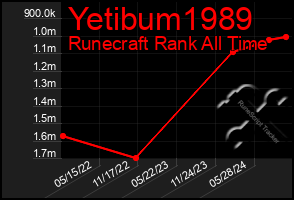 Total Graph of Yetibum1989