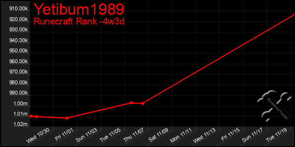 Last 31 Days Graph of Yetibum1989