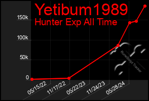 Total Graph of Yetibum1989