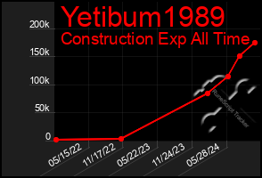 Total Graph of Yetibum1989