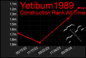 Total Graph of Yetibum1989