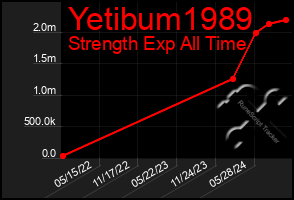 Total Graph of Yetibum1989