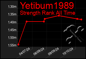 Total Graph of Yetibum1989