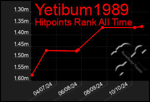 Total Graph of Yetibum1989