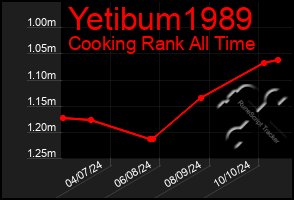 Total Graph of Yetibum1989