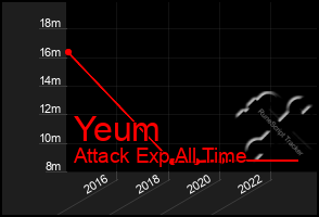 Total Graph of Yeum